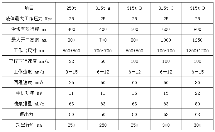 315噸四梁四柱液壓機技術(shù)參數(shù)