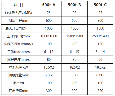 500噸電動(dòng)車配件液壓機(jī)