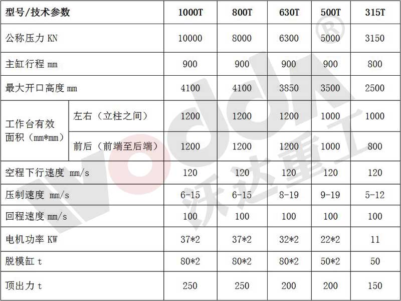 匣缽液壓機參數(shù)表.jpg