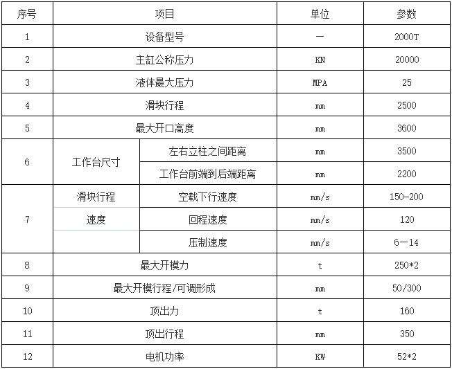 2000噸三梁四柱液壓機(jī)參數(shù)