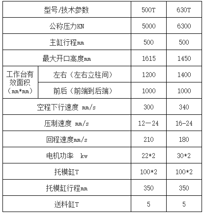 630噸牛羊舔磚液壓機參數(shù)