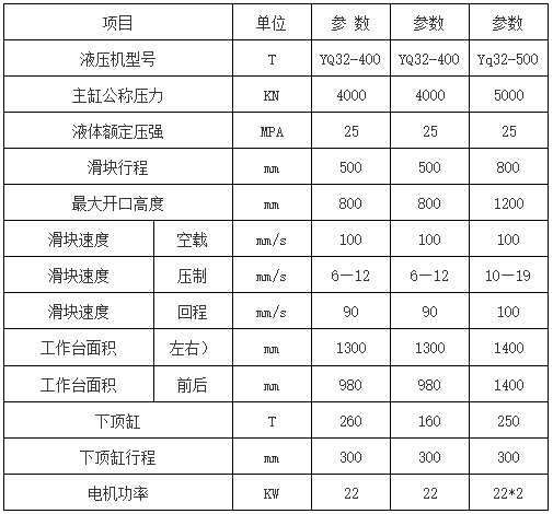 500噸不銹鋼水箱板拉伸液壓機參數(shù)