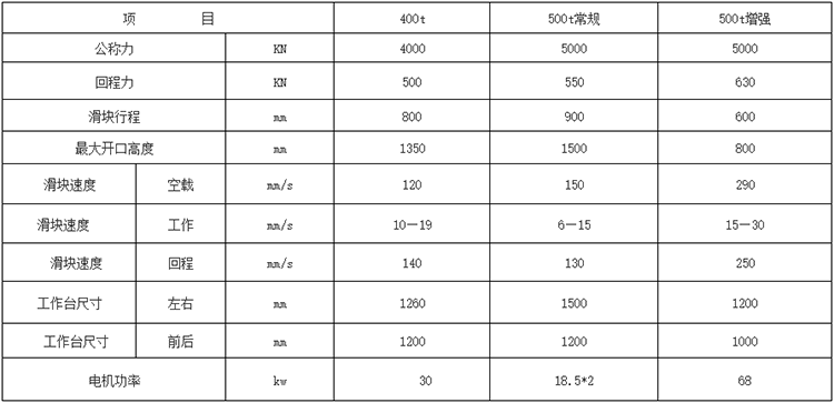 500噸框架式錨桿托盤液壓機參數(shù)