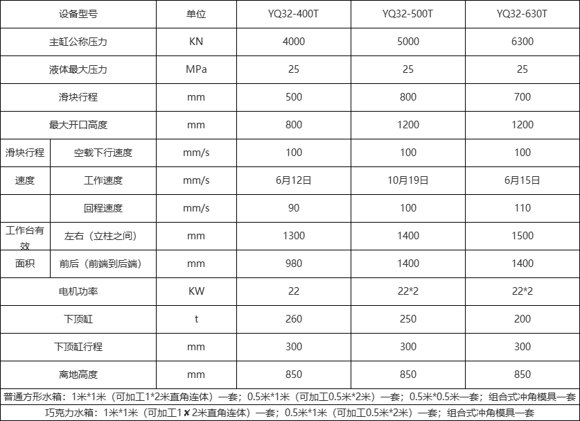 不銹鋼水箱成型液壓機技術參數(shù)