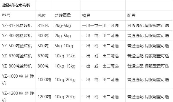 鹽磚機(jī)參數(shù)