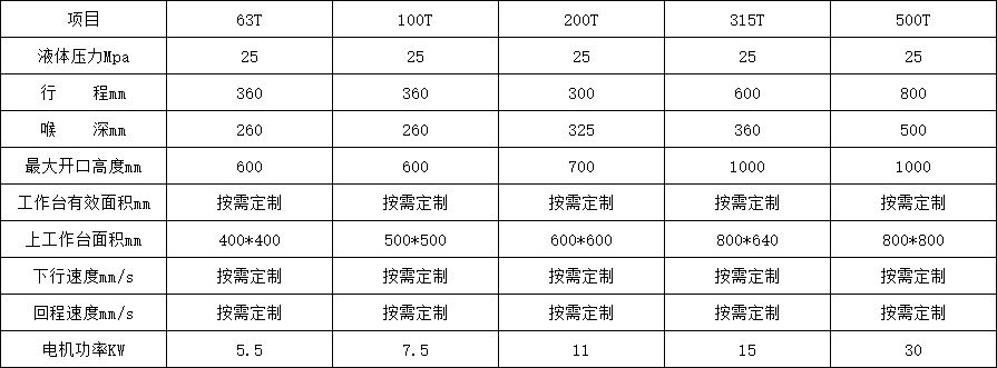 單臂液壓機(jī)參數(shù)