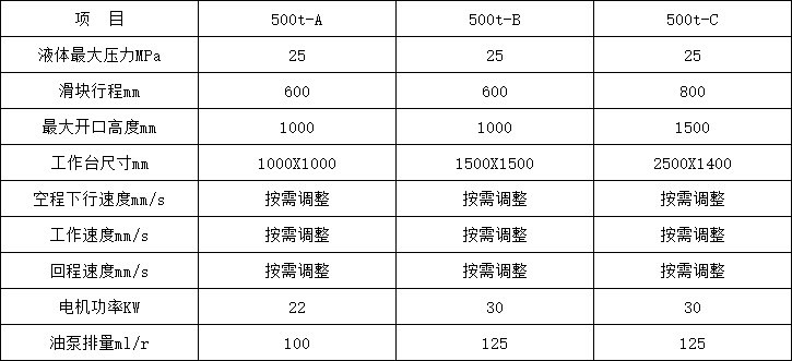 500噸四柱液壓機(jī)參數(shù)