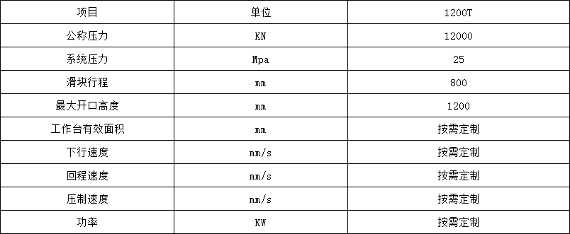 1200噸龍門液壓機(jī)技術(shù)參數(shù)