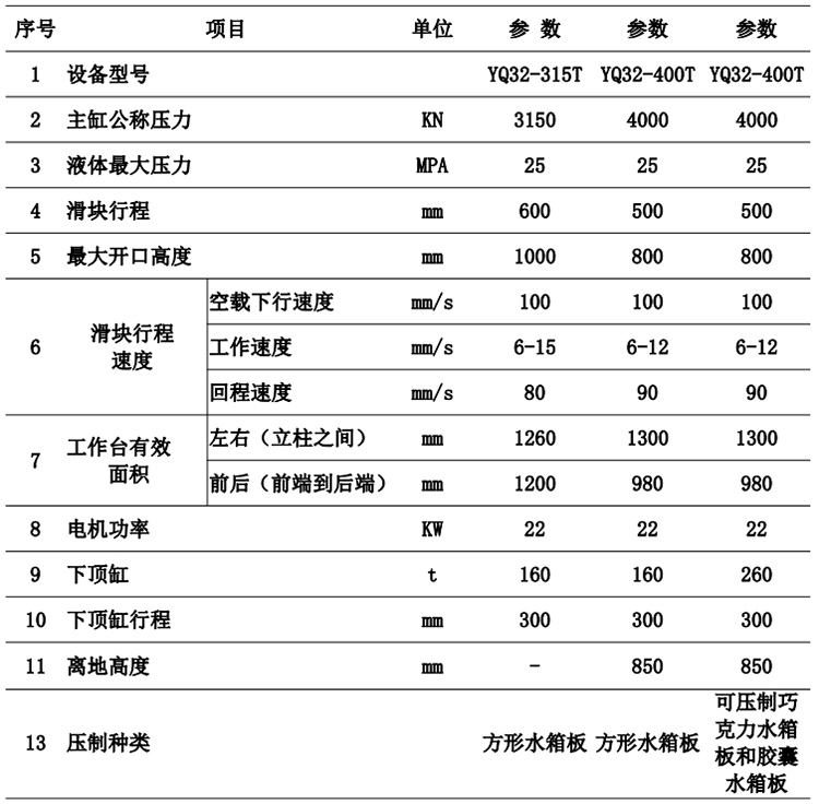 400噸不銹鋼水箱板液壓機參數(shù)