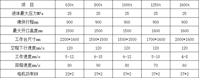 1000噸四柱液壓機參數(shù)