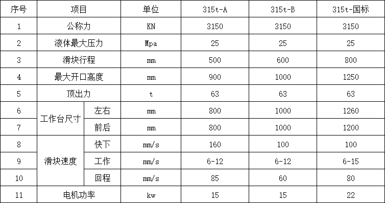 315噸三梁四柱液壓機參數(shù)