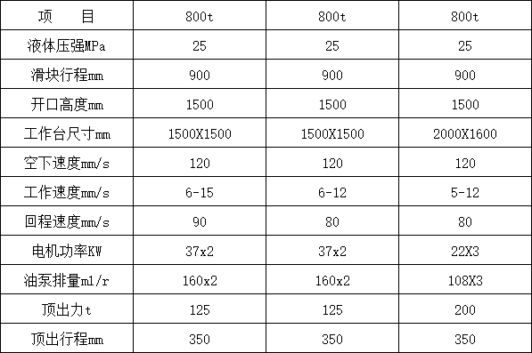 800噸四柱液壓機參數(shù)