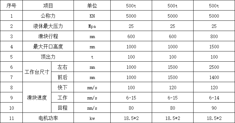 500噸四柱液壓機(jī)參數(shù)