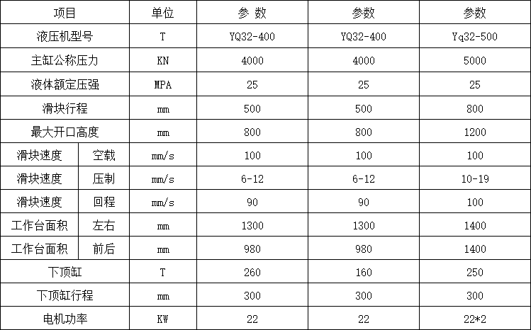 不銹鋼水箱板成型液壓機參數(shù)