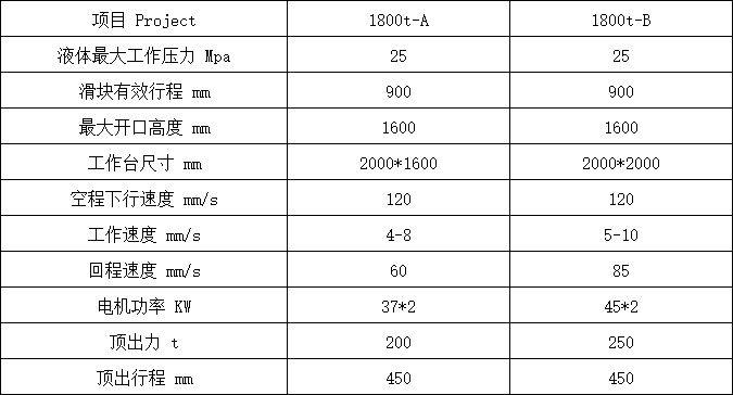 1800噸三梁四柱液壓機(jī)參數(shù)