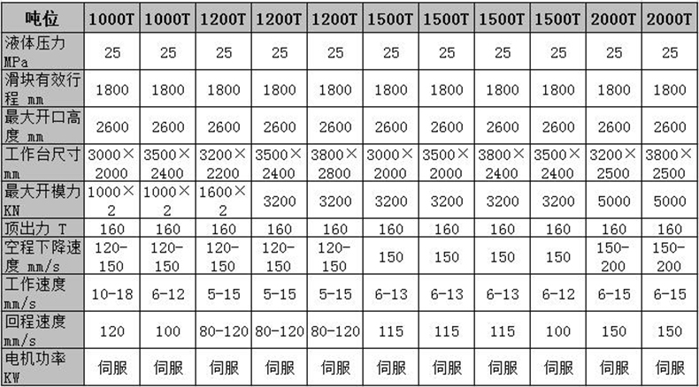 1200噸化糞池液壓機技術參數表